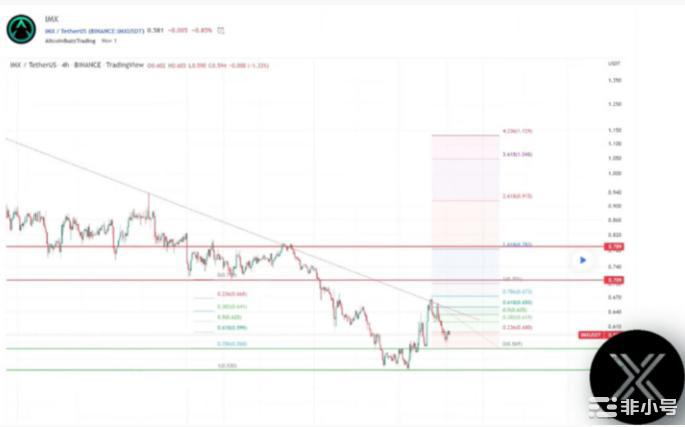 IMX解锁后是否还有机会？提示和技巧全在这！