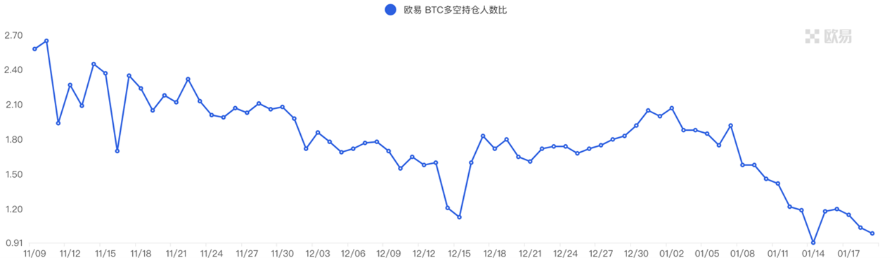 ForesightVenturesWeeklyBrief：市场中期反弹今年开局良好