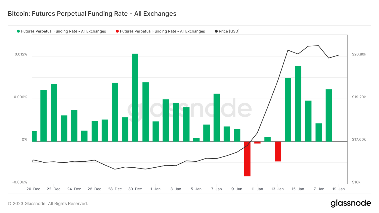 ForesightVenturesWeeklyBrief：市场中期反弹今年开局良好