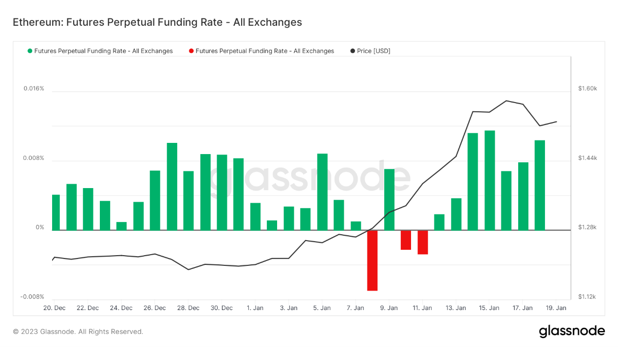 ForesightVenturesWeeklyBrief：市场中期反弹今年开局良好