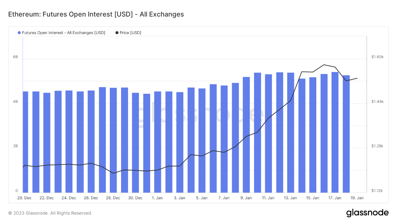 ForesightVenturesWeeklyBrief：市场中期反弹今年开局良好