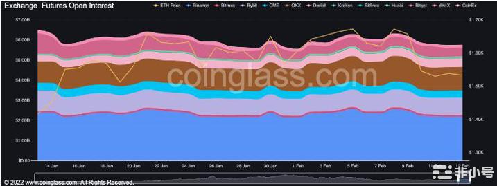 以太坊（ETH）：虽然卖单主导市场但积极情绪依然存在