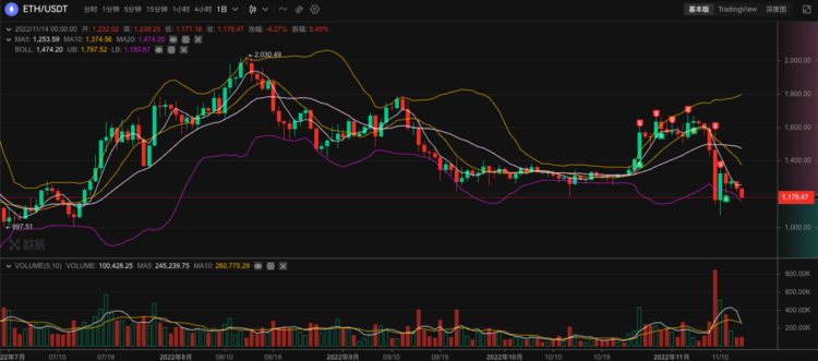 ETH周报|a16zCrypto推出以太坊轻客户端Helios；报告称Polygon链已成为W