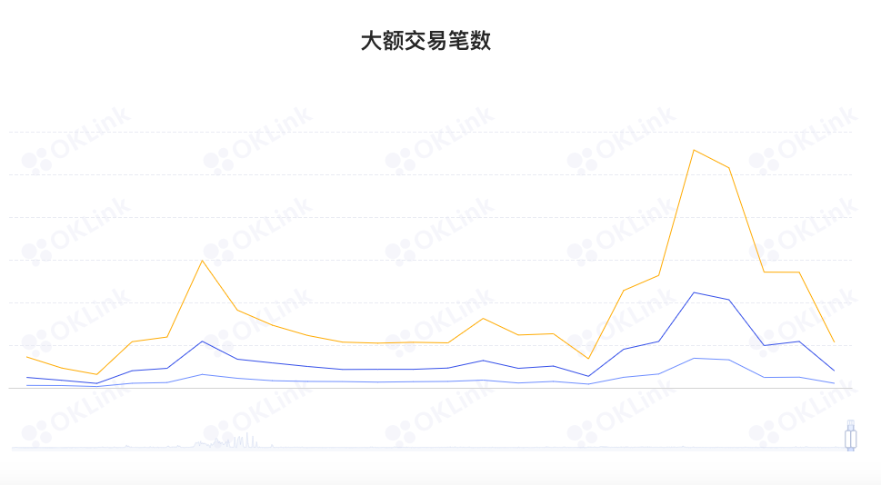 ETH周报|a16zCrypto推出以太坊轻客户端Helios；报告称Polygon链已成为W