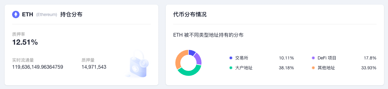 ETH周报|a16zCrypto推出以太坊轻客户端Helios；报告称Polygon链已成为W