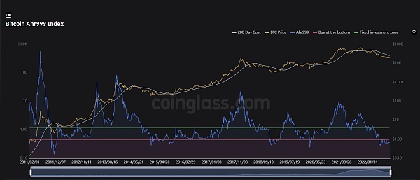 JZLCapital数字周报第43期