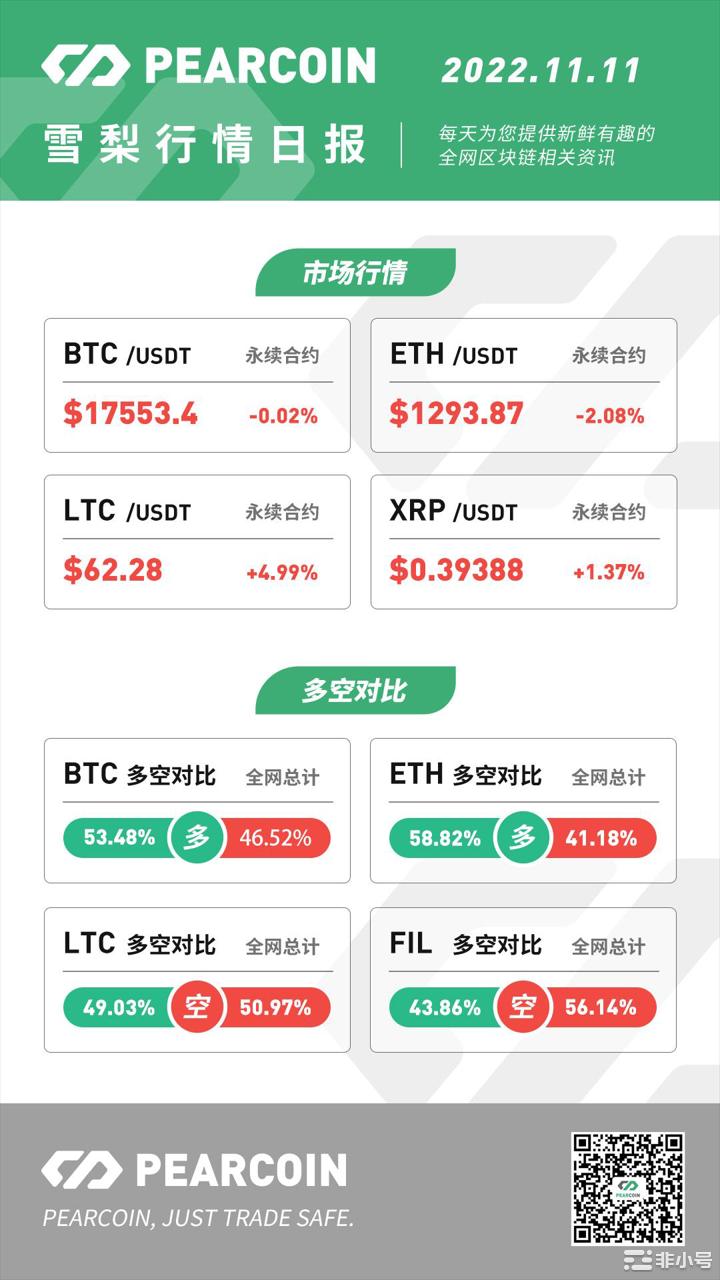 Pearcoin：无聊猿BAYC地板价跌至57.5ETH