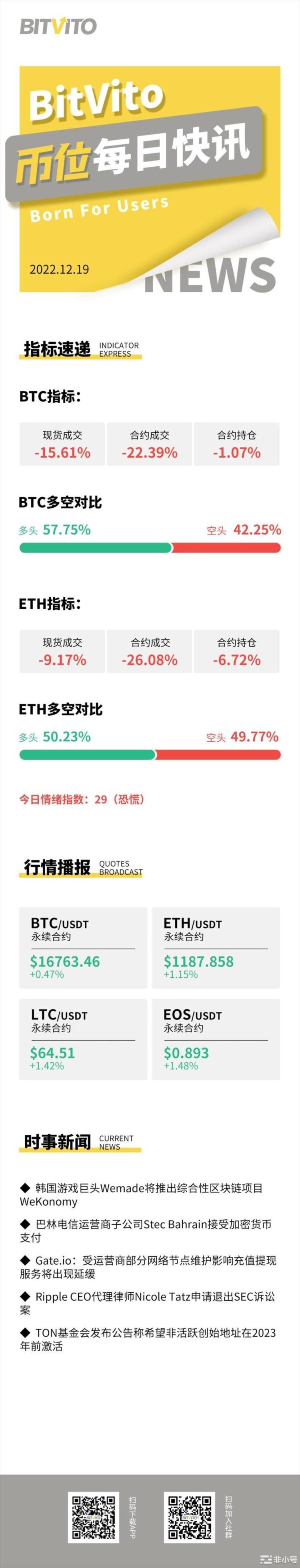 BitVito币位：四大不愿为私人加密公司进行储备证明审计