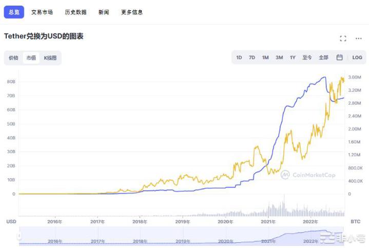 放水加息与币圈涨跌的关系