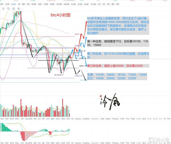 冷风说币：行情再次V反关键位置如何选择？