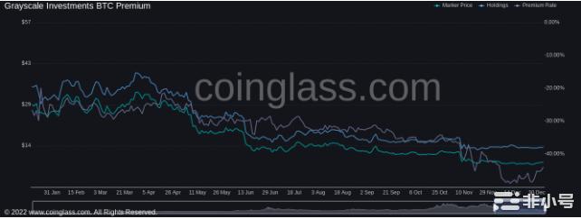 BTC价格创下3周高点本周比特币需要知道的5件事