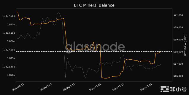 BTC价格创下3周高点本周比特币需要知道的5件事