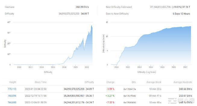 BTC价格创下3周高点本周比特币需要知道的5件事