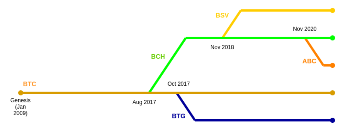 AptosSolana和新公链周期律