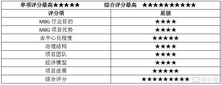 【评测】MBG全场景游戏资产生态造福千万玩家！