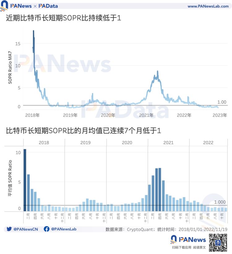 8项数据解读「FTX事件」对市场的影响