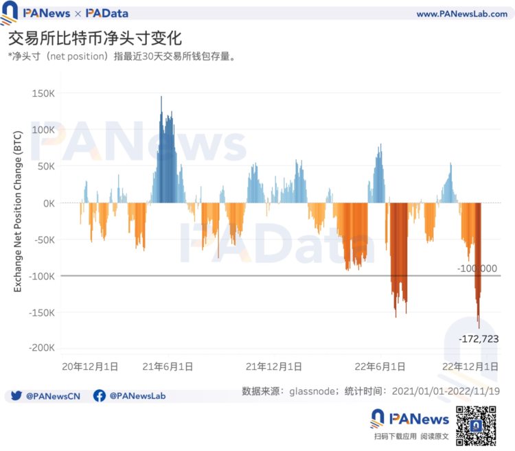 8项数据解读「FTX事件」对市场的影响