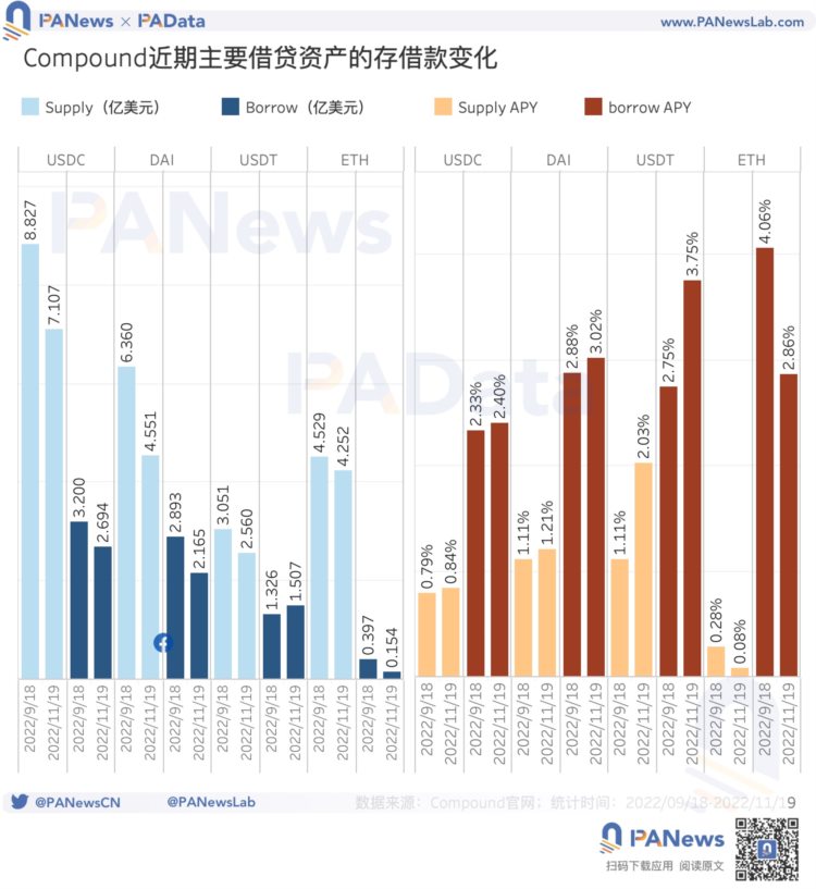 8项数据解读「FTX事件」对市场的影响