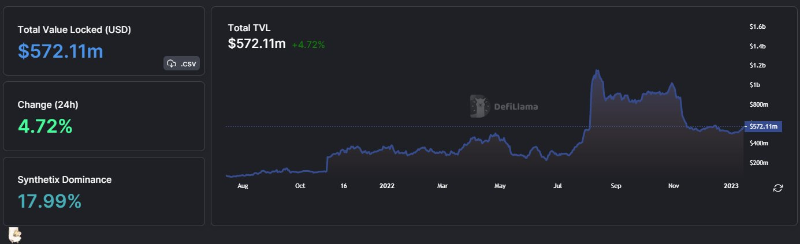 一览Optimism现状：链上数据代币解锁和潜力项目