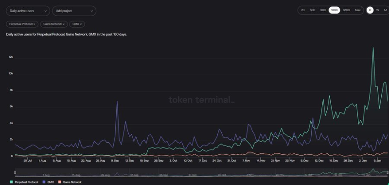 一览Optimism现状：链上数据代币解锁和潜力项目