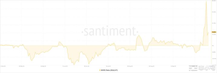 火币[HT]关键指标助你渡过加密寒冬