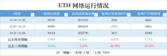 ETH周报|以太坊Ropsten测试网将于今年12月全面关闭；美国的以太坊节点数排第一（11.2