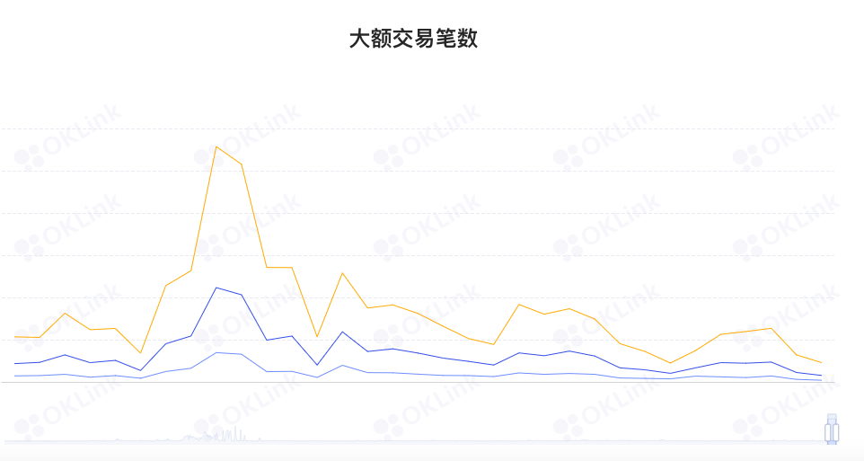 ETH周报|以太坊Ropsten测试网将于今年12月全面关闭；美国的以太坊节点数排第一（11.2