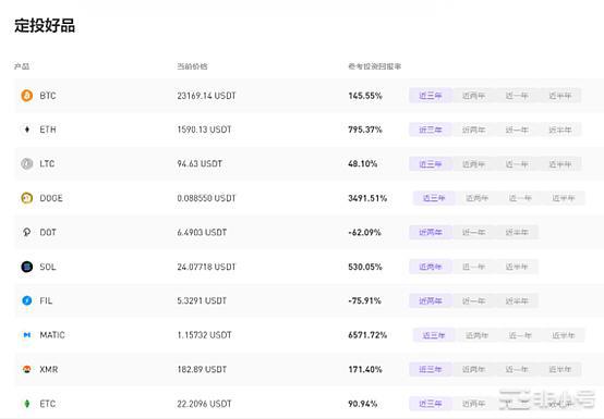 CoinW定投计划正式上线专业策略护航开启轻松理财模式