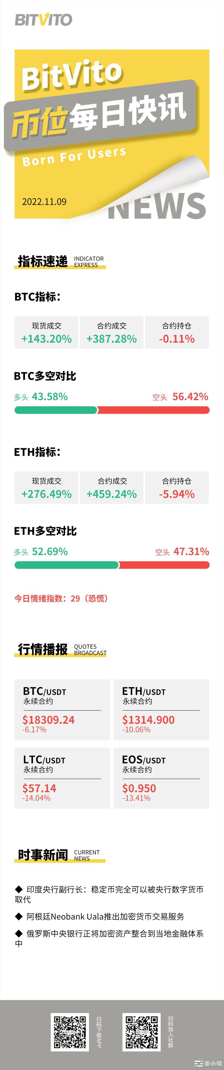 BitVito币位：Coinbase未持有FTT只有存款