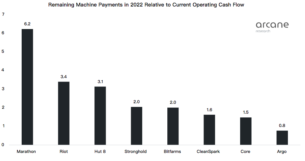ArcaneResearch：深度解读八家比特币上市矿企的发展现状