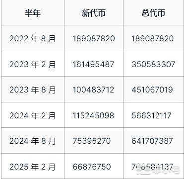 10月是今年加密黑客攻击最多的月份INTER蓄势待发