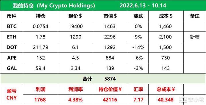 美国9月份CPI高于预期大盘后市走势分析