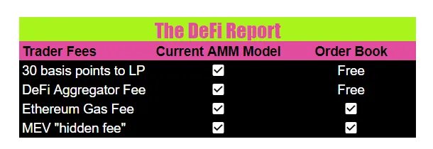 详谈AMM模型的长期可行性Uniswap如何适应未来的金融发展？