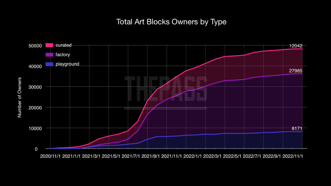 以代码作画从数据角度剖析ArtBlocks生成艺术