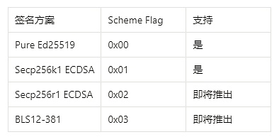 详解Sui密码学中的灵活性