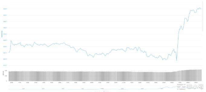 2023年开门红上半年行情该如何把握？