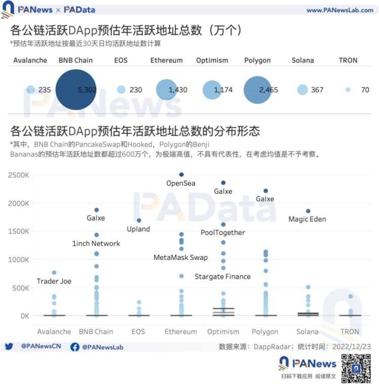 DApp年度报告：DeFi已不是以太坊上的主导应用类型