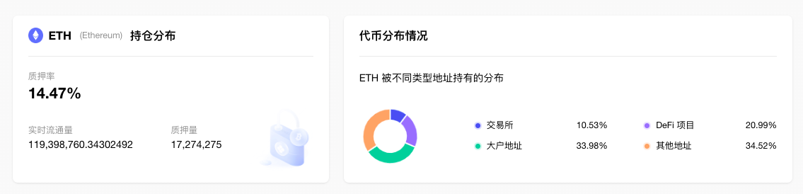 ETH周报|Goerli测试网计划在3月14日进行上海升级；账户抽象提案EIP-4337核心合约