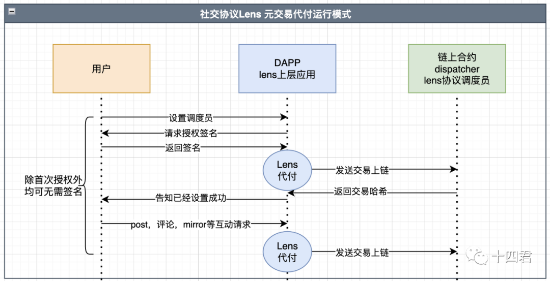 以太坊账号抽象ERC4337的过审方案解读(上）