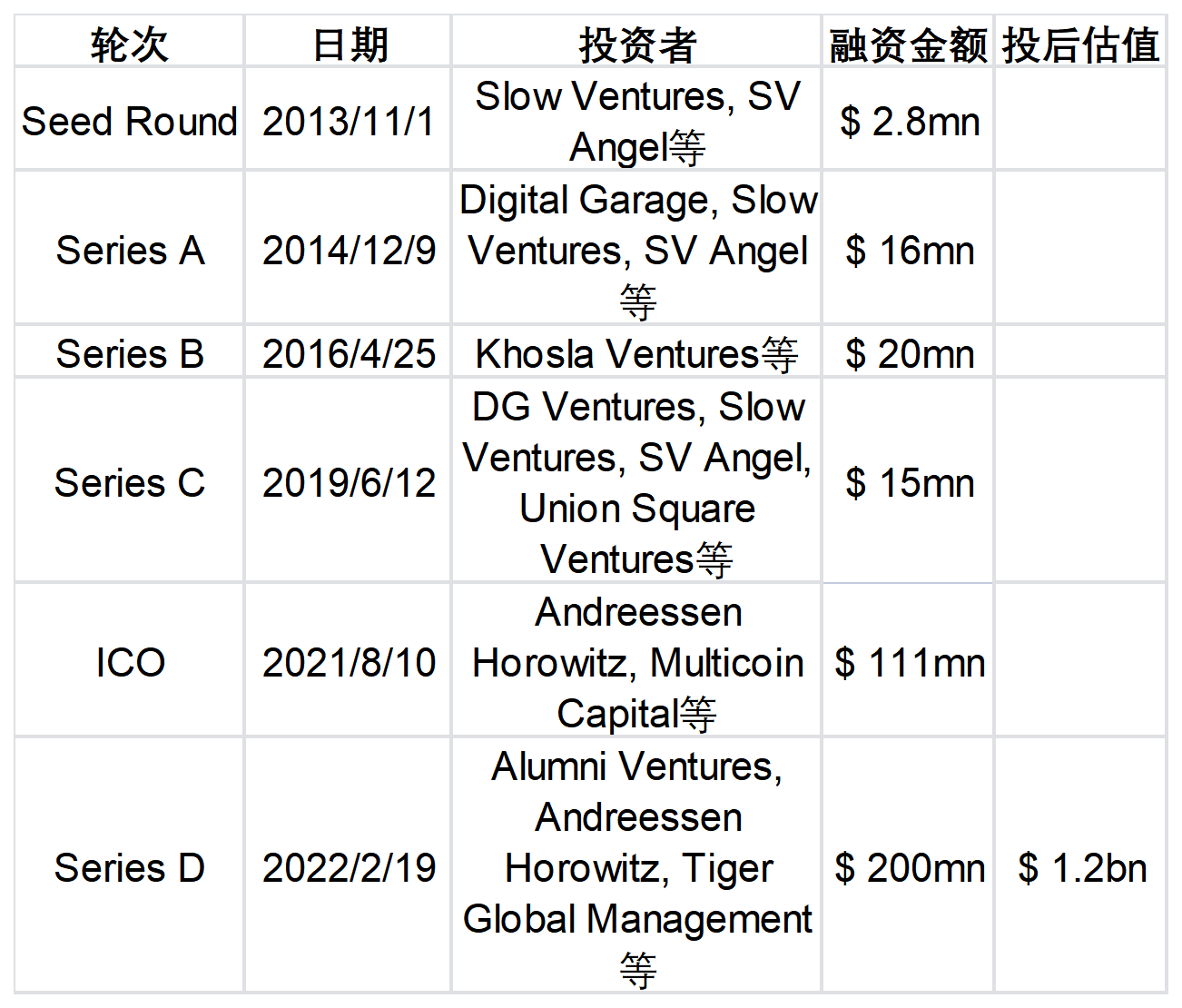 多案例分析代币经济设计思路