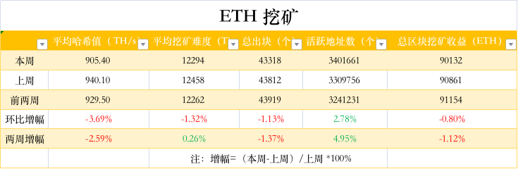 ETH周报|Bellatrix升级已在信标链成功激活；瑞士银行SEBA推出以太坊质押服务（9.5