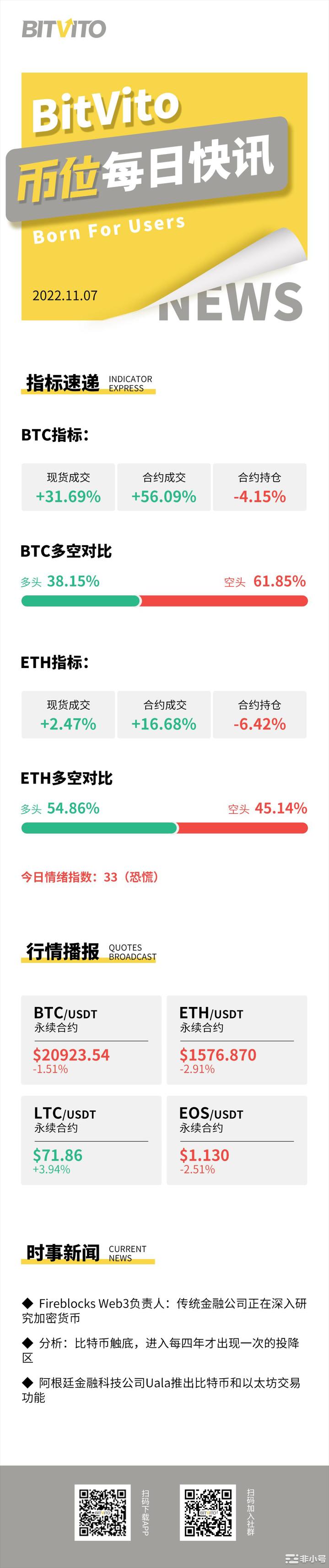 BitVito币位：FTX称提款延迟系重新填充热钱包