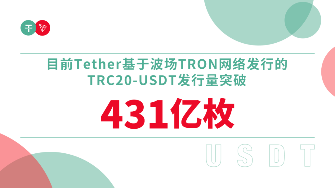 TRC20-USDT发行量突破431亿枚，创历史新高