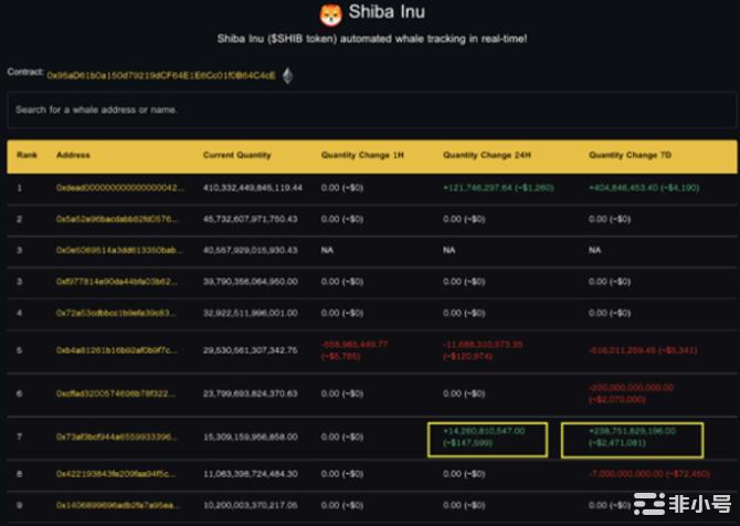 10月热门加密货币：CSPRIMPTUSTCSHIB