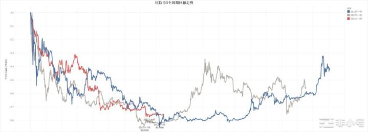 ETH是下轮牛市领头羊？预计3至5月开涨后「永久脱离底部」