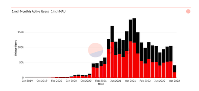 120张图表：研判2022年Q4Web3和数字资产