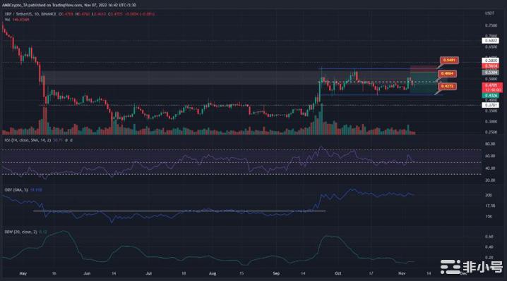 XRP价格处于关键水平SEC的裁决会决定下一个市场趋势吗？