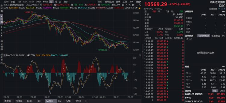 JZLCapital行业周报第2期：工资通胀改善市场短期反弹