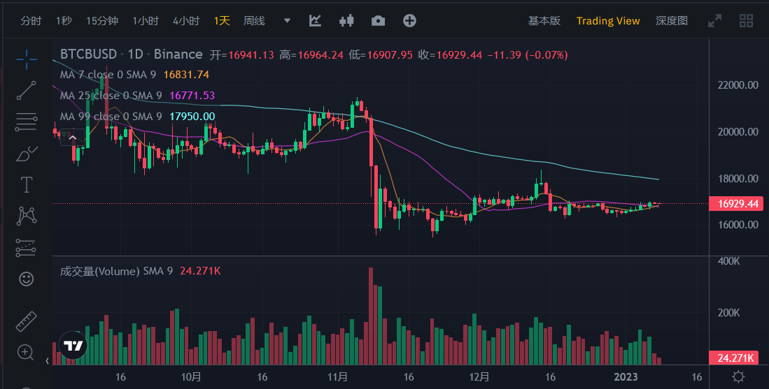 JZLCapital行业周报第2期：工资通胀改善市场短期反弹