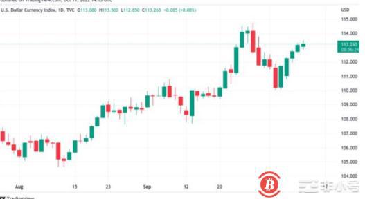 随着BTC价格跌破比特币为CPI摊牌做准备